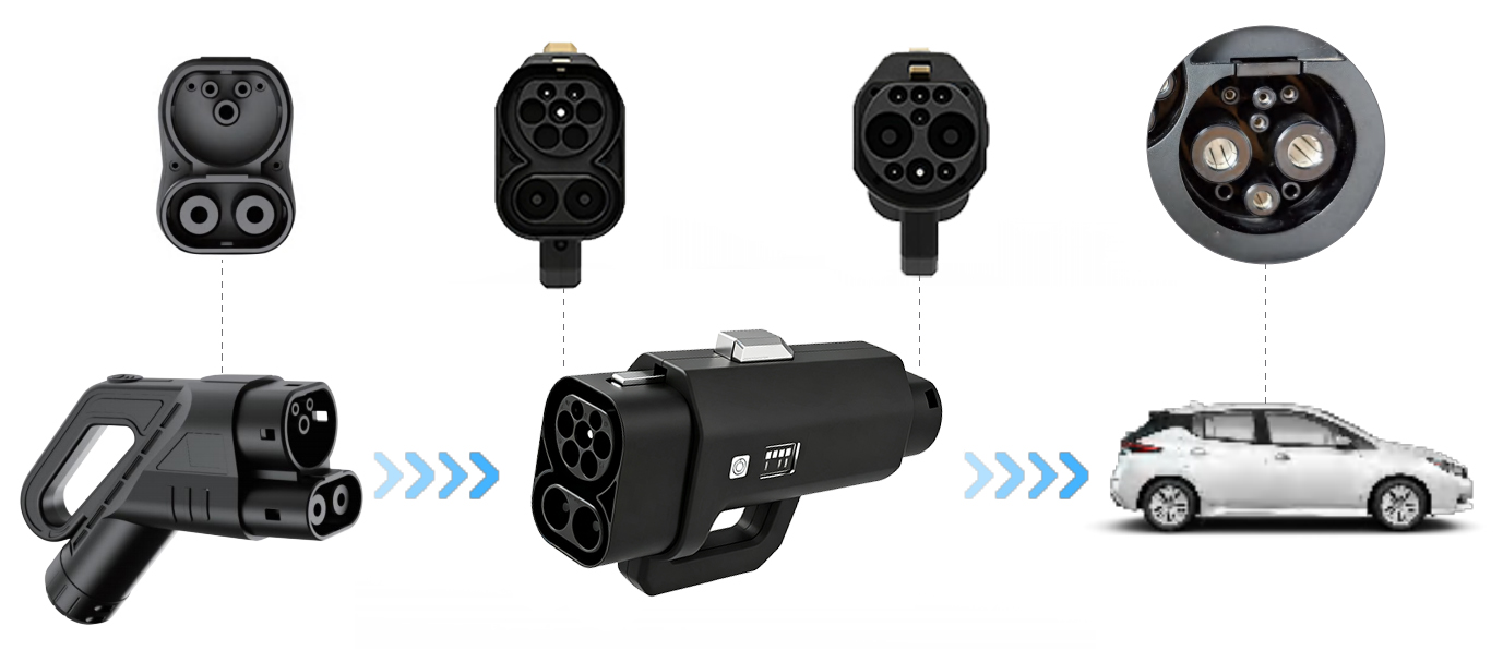 400A CCS Combo 2 to GBT EV Cha - đánh giá và giá Ev Charger Adapter